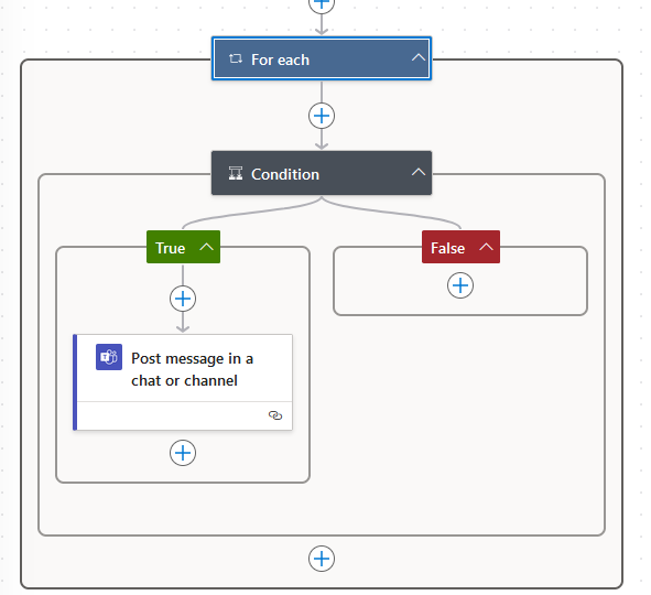 Power Automate Flow diagram showing a For Each loop containing a Condition block with a True branch that posts a message to a Microsoft Teams chat or channel.