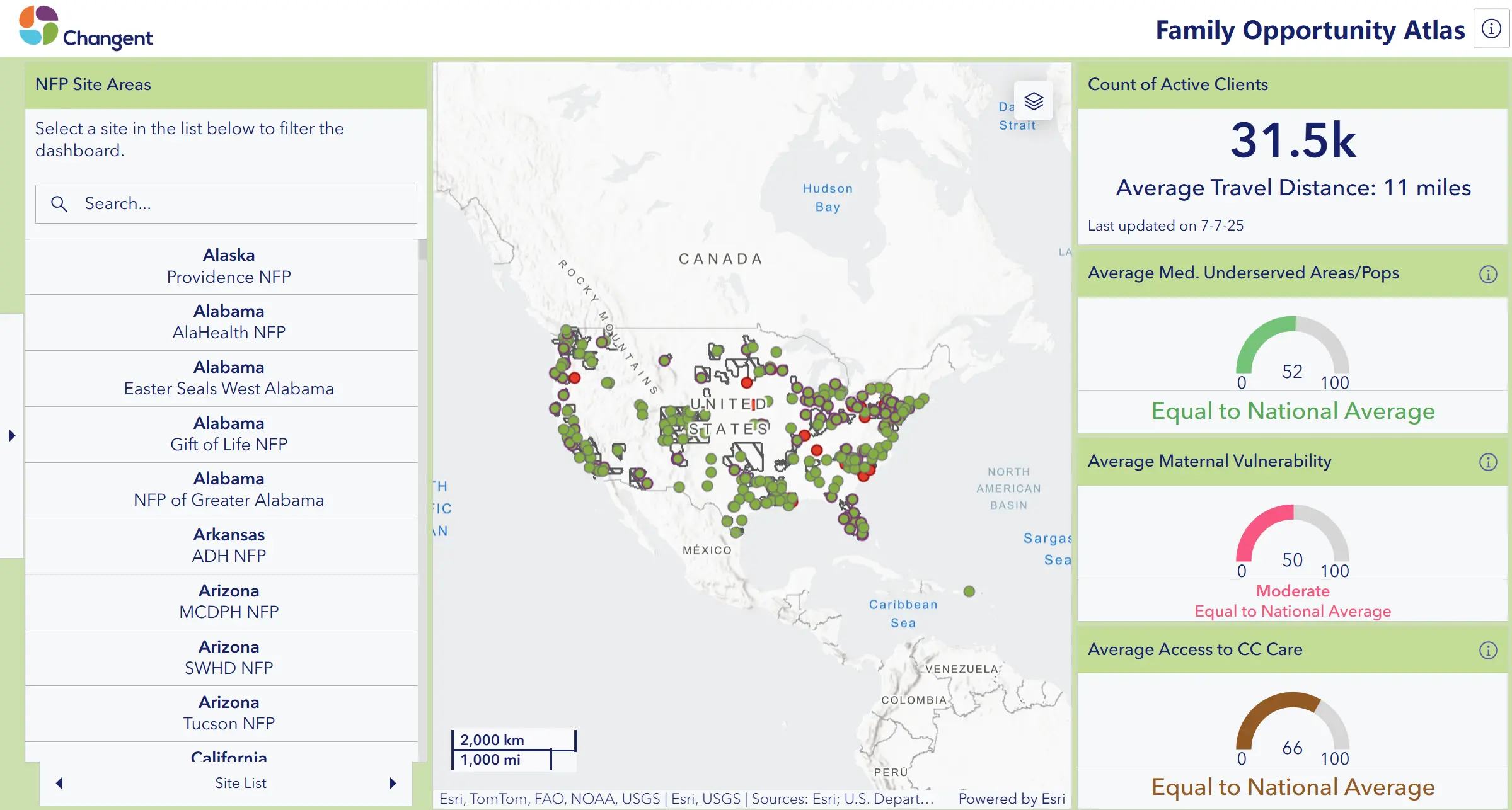 The Nurse-Family Partnership view of the FOA, showing active client counts, travel distance averages, and health equity indicators across all NFP site areas nationwide
