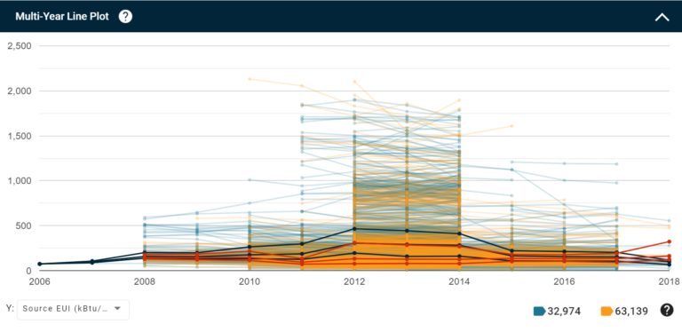 BPD application graphs