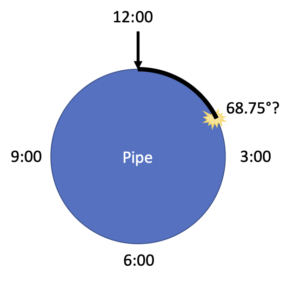 pipe and clock diagram showing result of survey123 formulas